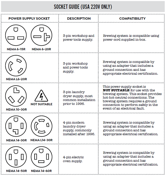 Grainfather-s40-brewing-system Socket Details